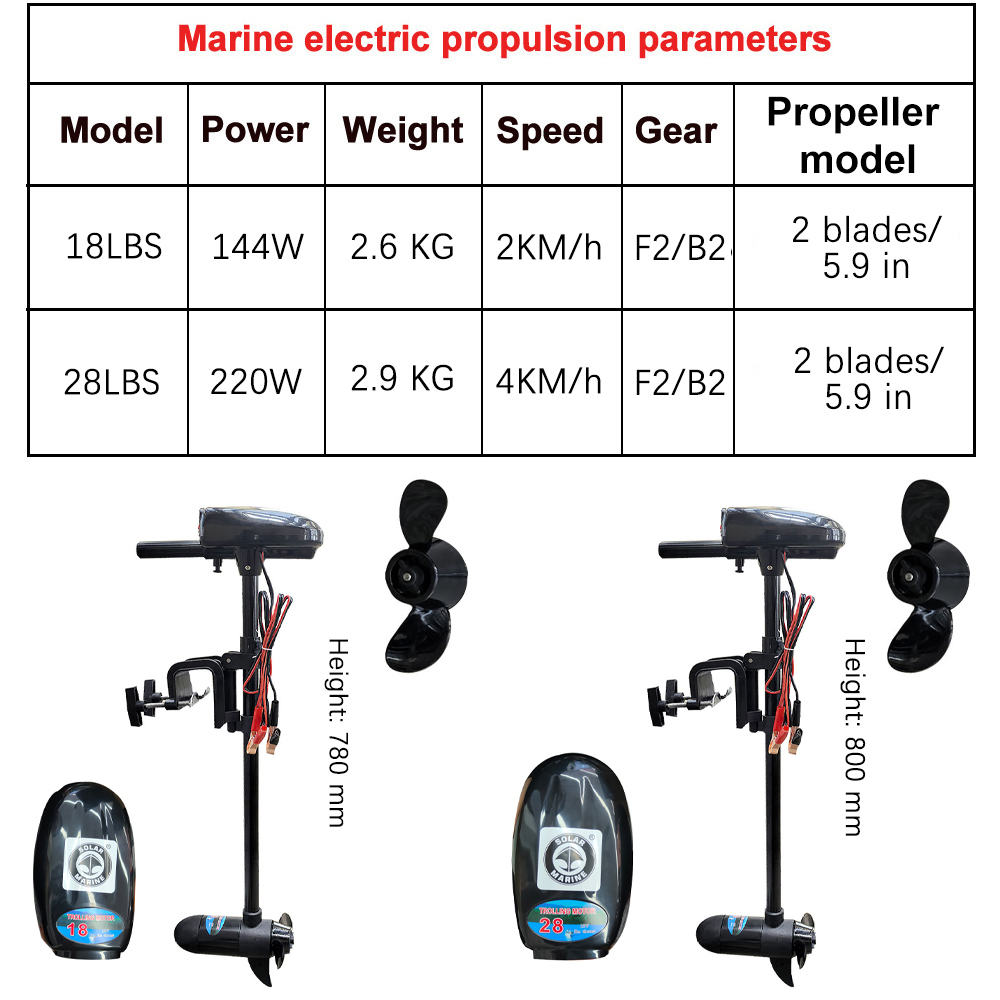 Electric Boat Motor 18LBS/28LB - đánh giá và giá Fishing Boat Trolling Motor