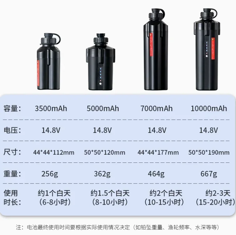Electric Wheel Battery Is Suit - đánh giá và giá Fishing Boat Anchor Winch